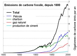 graphique_emissions_carbone.jpg